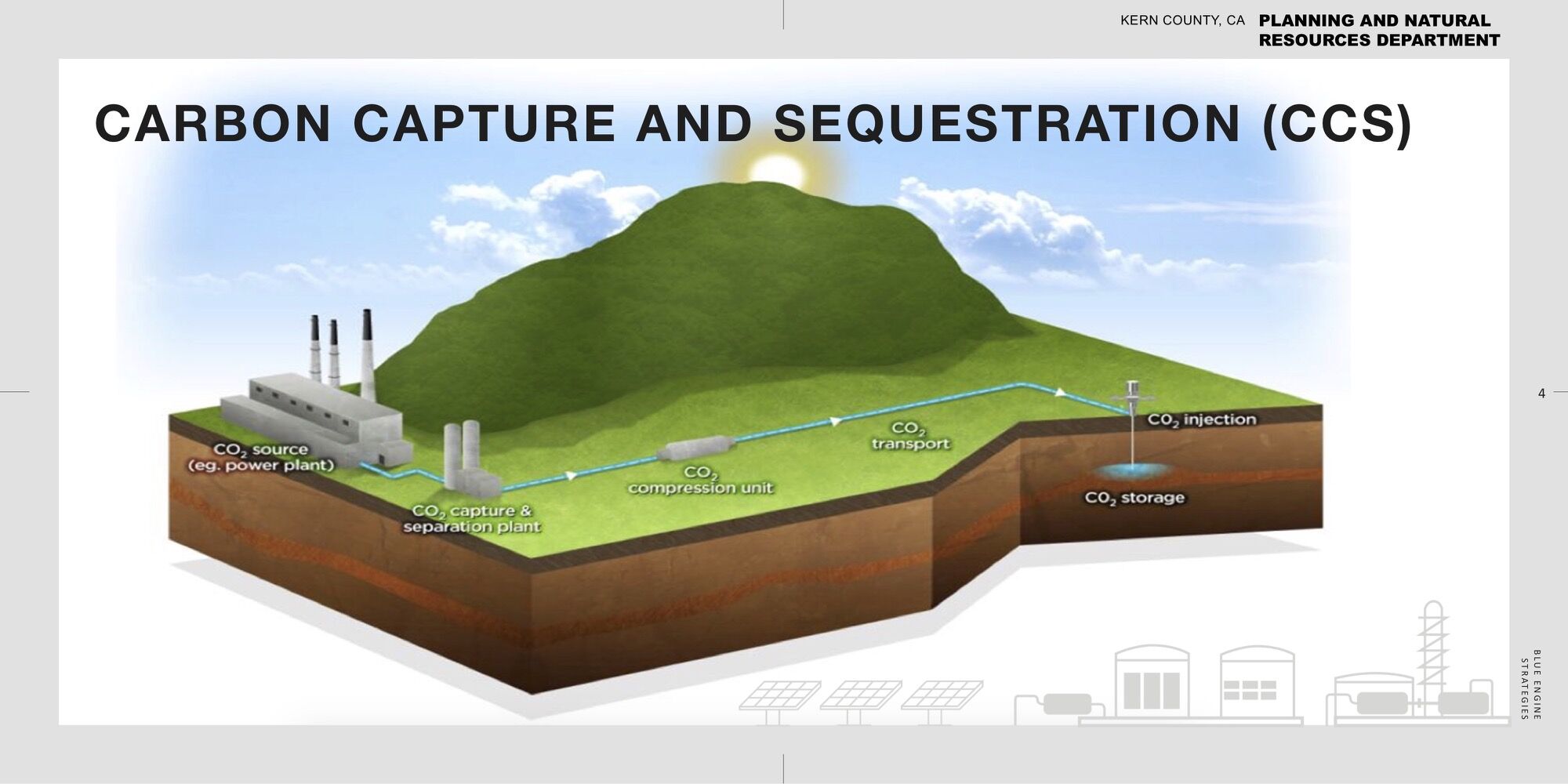 Carbon capture and sequestration diverts CO2 emissions to underground storage. Photo courtesy of Kern County's Planning and Natural Resources Department